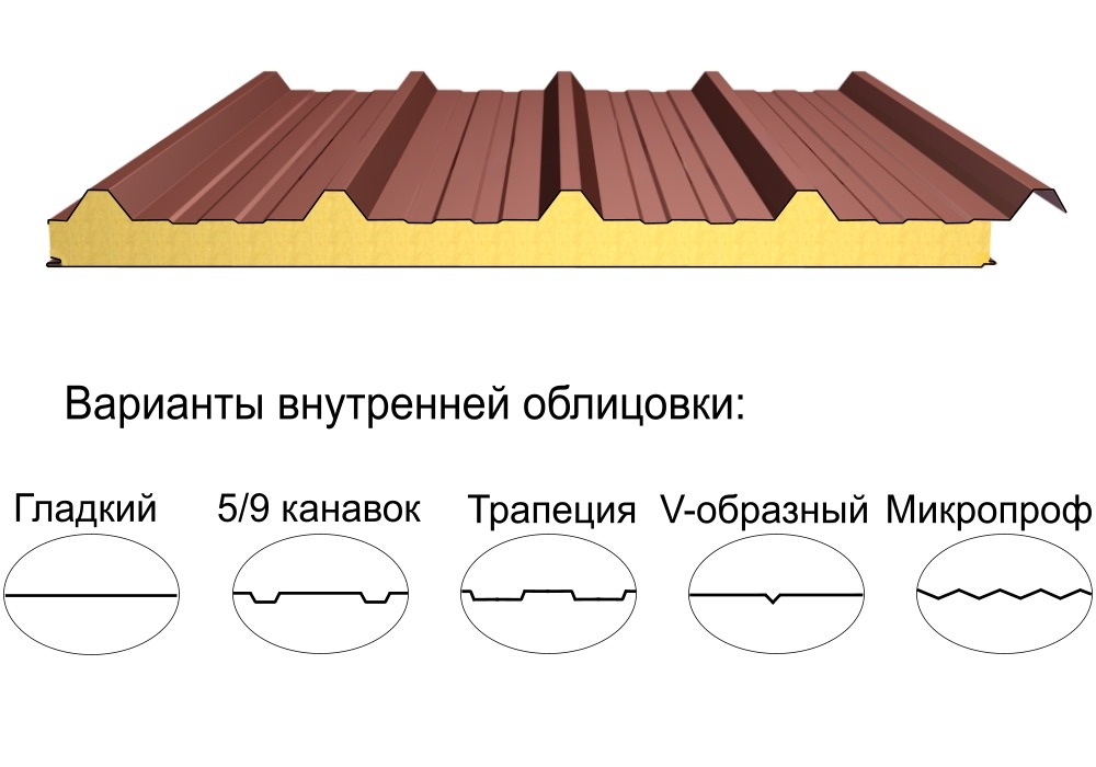 Кровельная трёхслойная сэндвич-панель кровельный профиль 200мм 1000мм с видимым креплением минеральная вата Полиэстер АгроПромПанель
